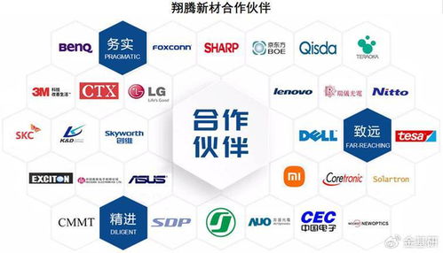翔騰新材 產品結構優化穩步推進，自主研發掌握七大核心技術