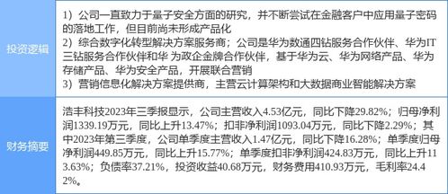 4月25日浩豐科技漲停分析 量子計(jì)算、京津冀、華為產(chǎn)業(yè)鏈概念共振催化