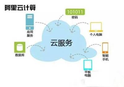 快上云！阿里云為開發(fā)區(qū)企業(yè)送上量子計算技術(shù)服務大禮包